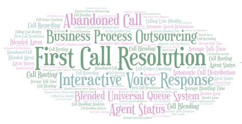 Call Center Vocabulary Glossary .